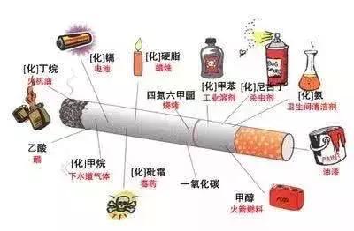 8歲孩子患肺癌，醫生怒斥爸爸：都是你害了孩子