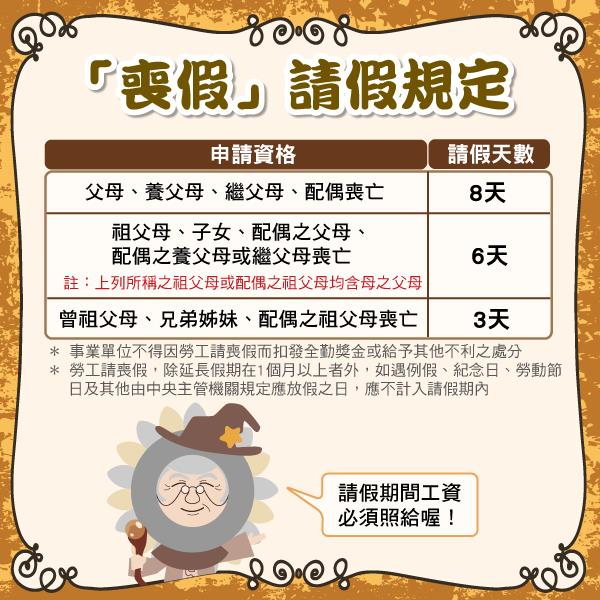 請喪假期間帶家人出門走走，不料被同事撞見告密主管，因此被扣三天薪水加全勤，原PO表示：請喪假錯了嗎？