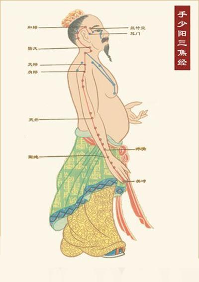 頭痛按什麼穴位可以馬上止痛？