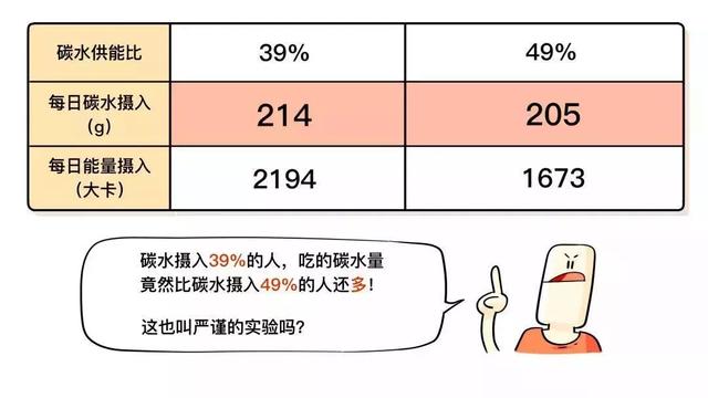 低碳水飲食到底會不會損害身體？9大常見謠言大揭穿！