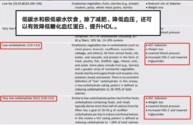 低碳水飲食到底會不會損害身體？9大常見謠言大揭穿！