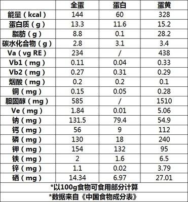 寶寶輔食之雞蛋篇：雞蛋這樣做，天天變花樣，大小寶寶都喜歡