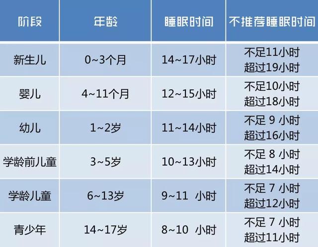 8個舉動正在破壞孩子的睡眠！看看你有沒有中招
