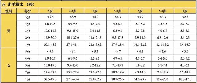 勵暢少兒體能丨從這6項，帶您了解3~6歲孩子體測標準