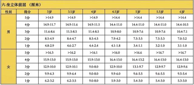 勵暢少兒體能丨從這6項，帶您了解3~6歲孩子體測標準