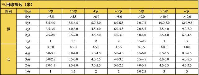 勵暢少兒體能丨從這6項，帶您了解3~6歲孩子體測標準