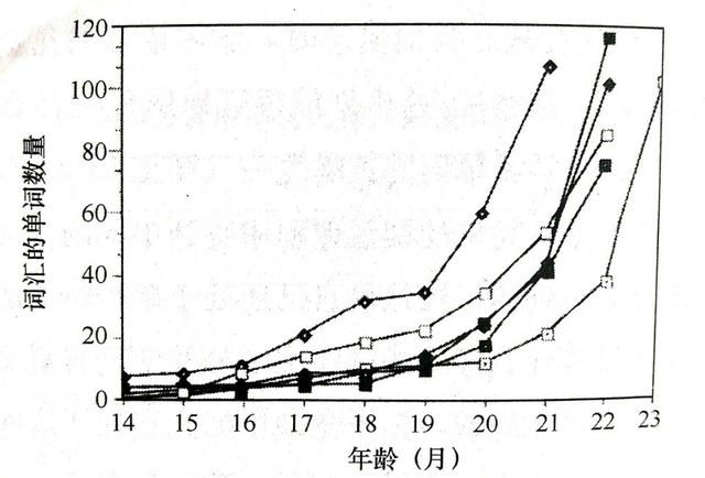 孩子最好幾歲開始學英語？心理研究表明，不要晚於這個年齡