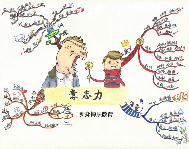 孩子丟三落四？缺乏毅力？做事磨磨蹭蹭？可以從這幾方面入手