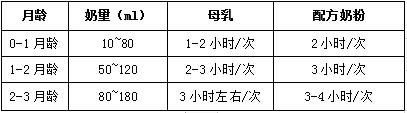 嬰兒吃奶便便睡覺規律都在這，抓住了，寶寶就好帶多了