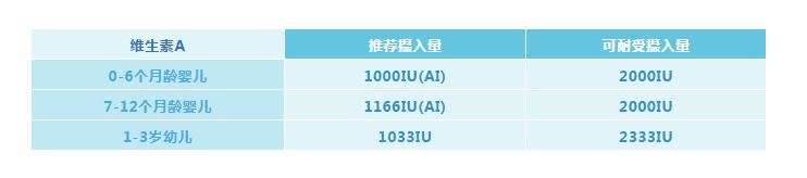 維生素D補充劑，哪款更適合你家寶寶