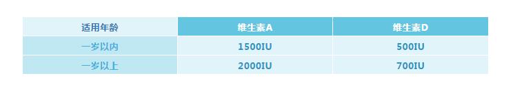 維生素D補充劑，哪款更適合你家寶寶