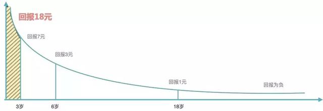 降生第一天就要開始教育，你遲了多久？長智商的最佳時期別再錯過