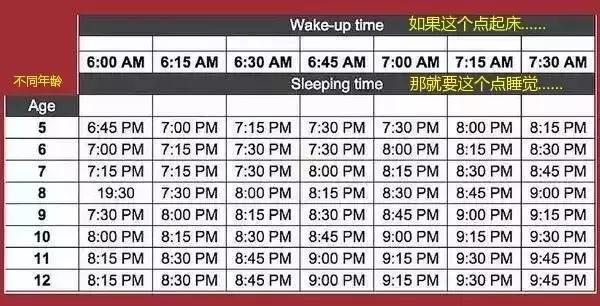 孩子錯過這2個黃金睡眠時間段，就等於錯過了黃金「增高期」！附兒童科學睡眠時間表，家長貼兒童床前提醒