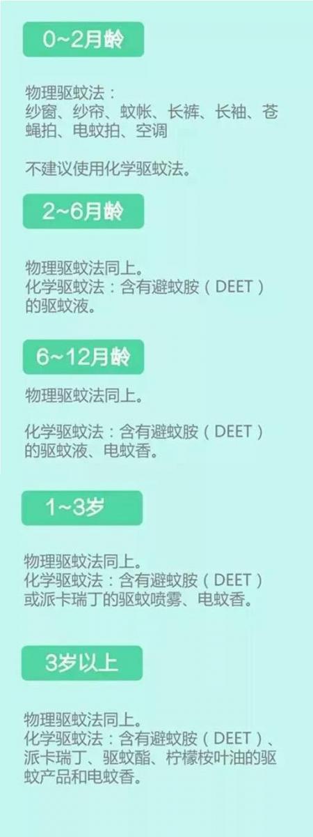 夏天防蚊有妙招！月嫂和家長必備