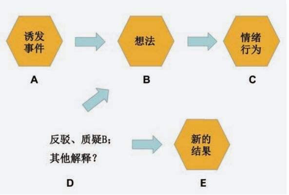 閆妮演繹老母親的日常嘮叨：控制脾氣，父母要從轉變觀念開始