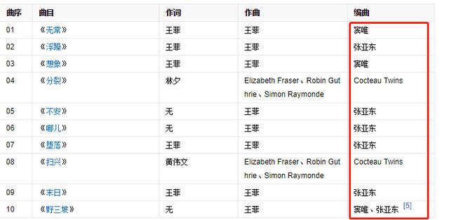 從竇唯妹夫到王菲最佳拍檔，迷倒高圓圓的張亞東50歲還有少年感