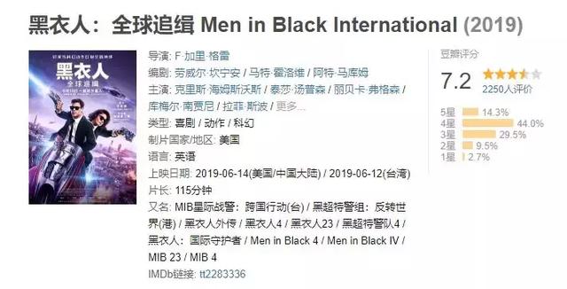 新《黑衣人》成四分神作？不過在這個遊戲里你依舊可以抓外星人