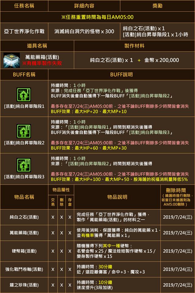 7月10日活動 遊戲設定優化與調整 亞丁世界淨化作戰 黑騎士戰鬥基地更新