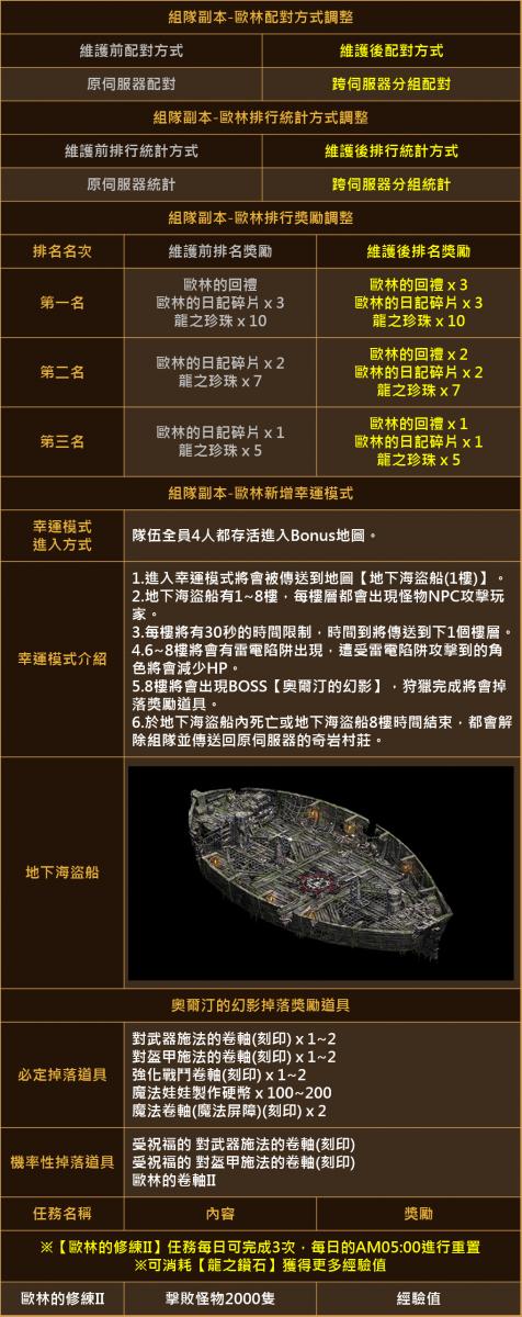 7月10日活動 遊戲設定優化與調整 亞丁世界淨化作戰 黑騎士戰鬥基地更新