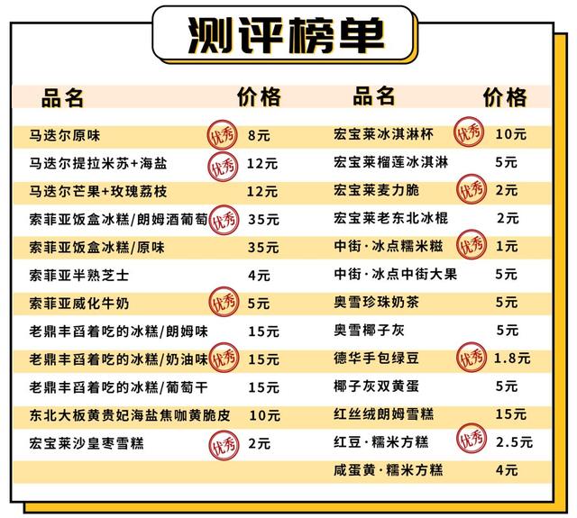 稱霸中國冰棍界100年！怒吃30根，告訴你什麼是真正的「國潮冰棍」