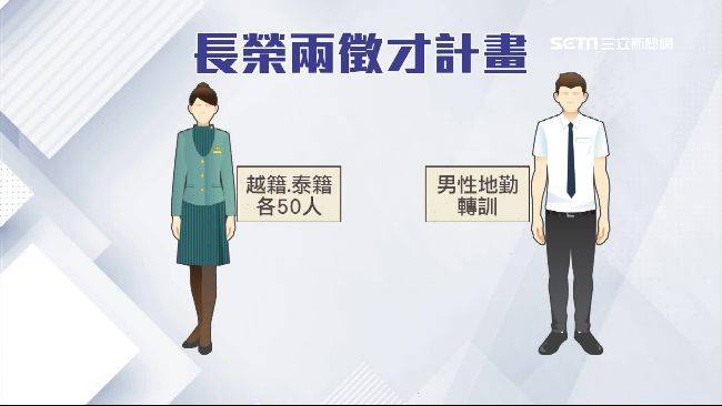 出招對付罷工？長榮航空證實「已錄取50位越籍空，公司專程培訓「地勤變空服員」：早就開始了！