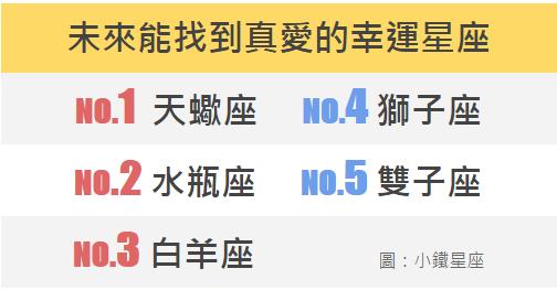 未來能找到真愛的幸運星座&amp;#160;
