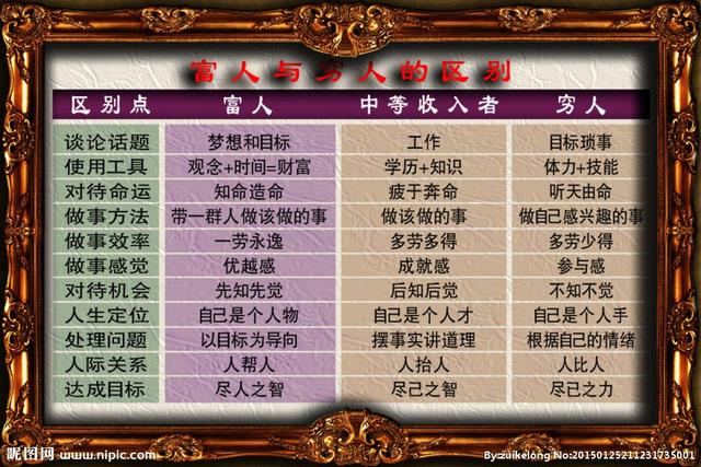 富有的習慣：為何窮人越來越窮，富人越來越富
