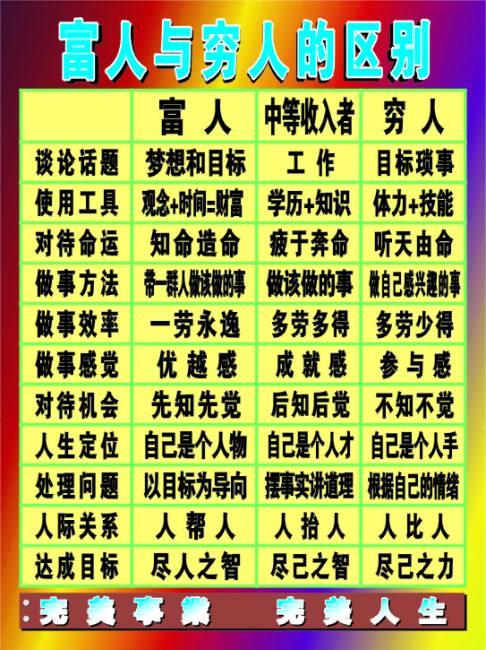 富有的習慣：為何窮人越來越窮，富人越來越富