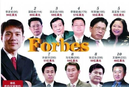 富有的習慣：為何窮人越來越窮，富人越來越富