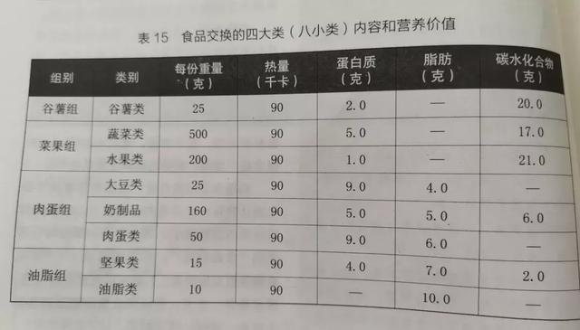半斤主食，糖友如何吃得飽，還不升高血糖？