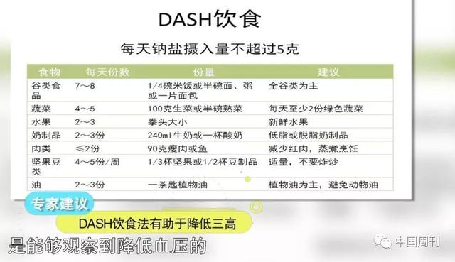 這種飲食，連續8年蟬聯全球健康飲食首位
