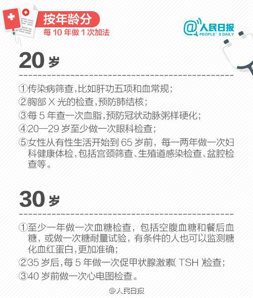 不同年齡、不同職業的體檢各不同！收好這個表，讓你少走很多彎路