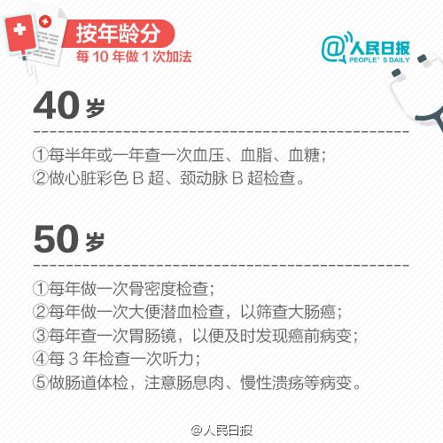 不同年齡、不同職業的體檢各不同！收好這個表，讓你少走很多彎路