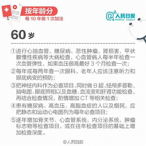 不同年齡、不同職業的體檢各不同！收好這個表，讓你少走很多彎路