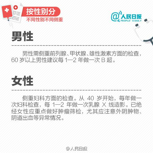 不同年齡、不同職業的體檢各不同！收好這個表，讓你少走很多彎路