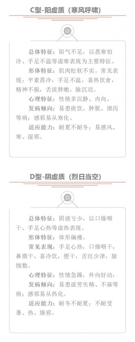 日常生活該如何調養？這幾種體質辨識，一看便知