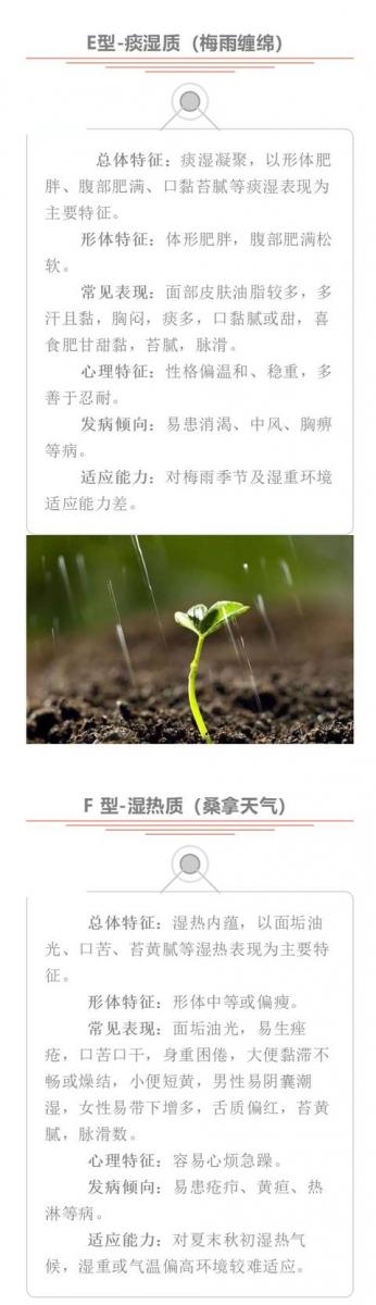 日常生活該如何調養？這幾種體質辨識，一看便知