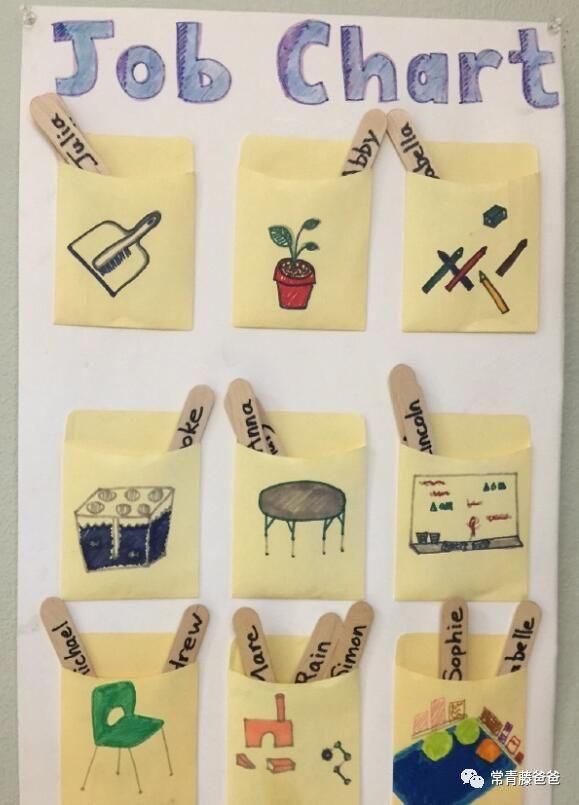 美國幼兒園/小學都在用的思維導圖，怎樣在家教給學齡前的孩子？