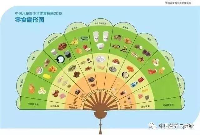 給孩子吃零食不健康？到底要不要給孩子吃零食？