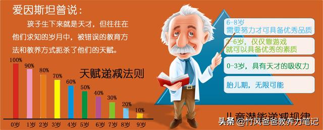 竹風爸爸公益行二：幫您發現孩子隱藏天賦，讓您培養孩子省錢省時