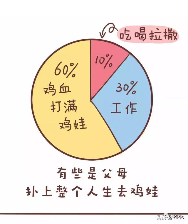 世上最難的事之一，就是接受自己孩子是個普通人