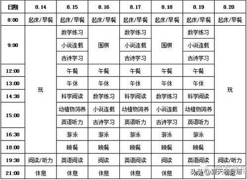 心理學家：會放空的孩子，學習能力更強，優勢發展得更好