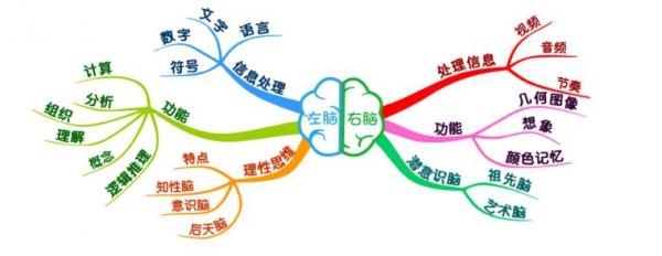 0-2歲寶寶精細運動指南大全，寶寶聰不聰明就看這些了