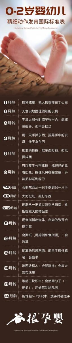 0-2歲寶寶精細運動指南大全，寶寶聰不聰明就看這些了