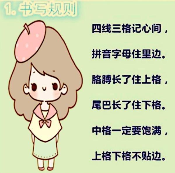 這樣教孩子學拼音，媽媽也能做的很專業