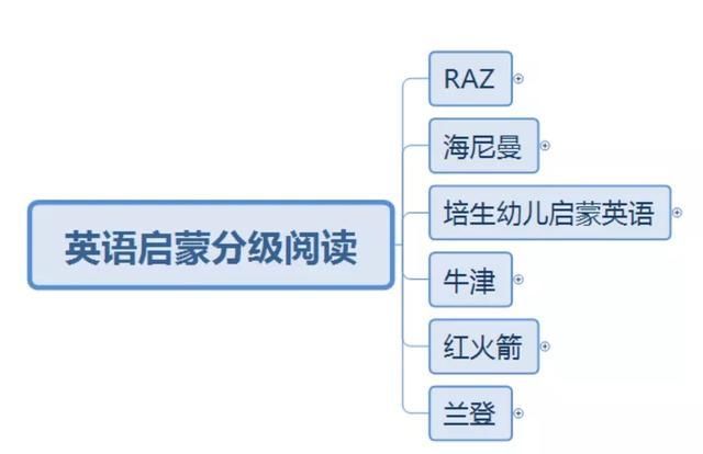 測評：一篇文章讓你快速了解牛津樹、海尼曼、蘭登，果斷收藏