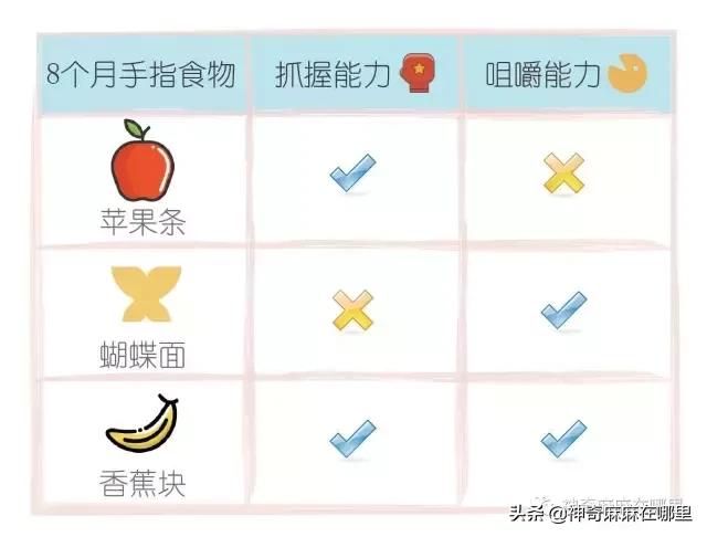 要想娃吃飯麼麼香，這步千萬不能錯過！一定要牢牢抓住這個關鍵期