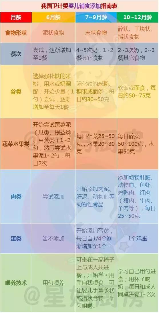 3歲前如何把寶寶喂養得比別人又高又壯？分月齡超詳細講解