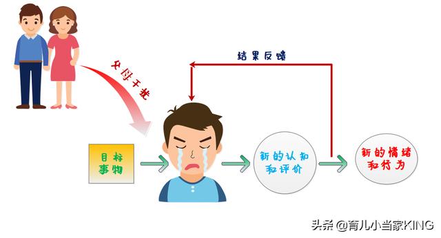 '我都哭了，你還不滿足我'：讀懂孩子的情緒你需要知道'情緒閉環'