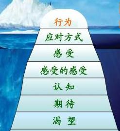 父母期待合理化，做到接納和相信，才能幫助孩子建立自信